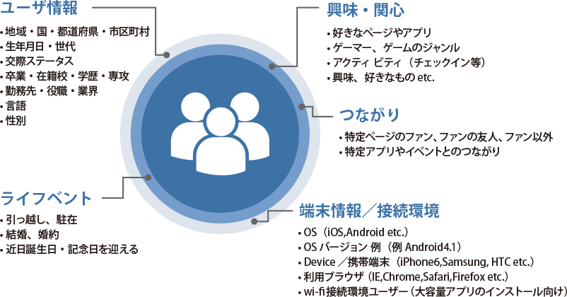 Instagram広告はじめませんか アサーティブ